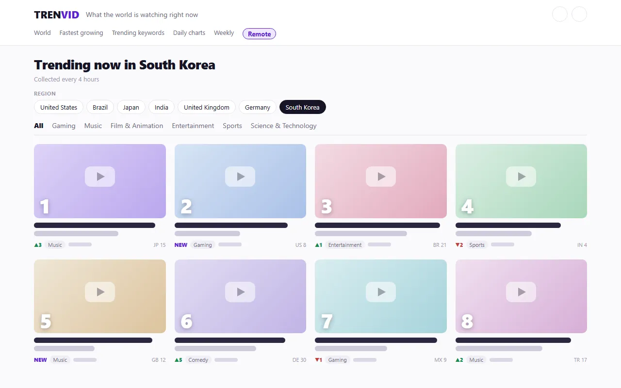 A mock of the Trenvid front page, with the heading Trending now in South Korea, region chips, category tabs and rank cards