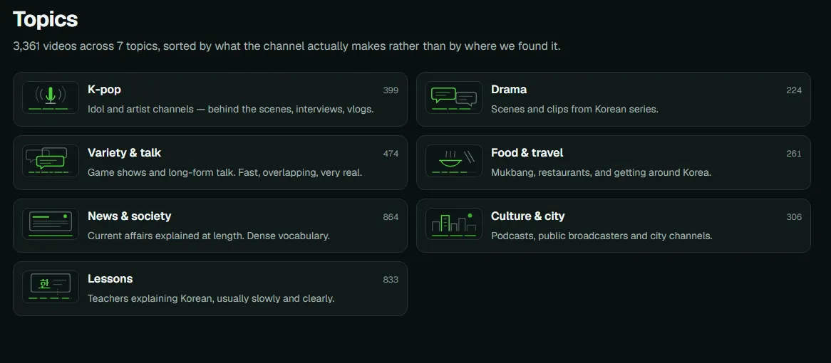 The Topics page of Korean Out Loud, with seven topic groups