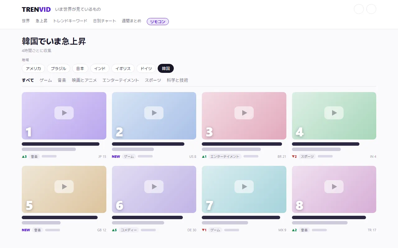 Trenvidのトップページを模した画像。「韓国でいま急上昇」の見出し、「地域」チップ、カテゴリータブ、順位カードが並んでいる