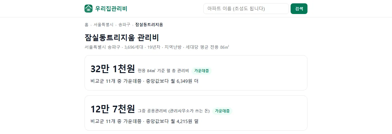 단지 페이지 머리. 전용 84㎡ 기준 월 총 관리비와 그중 공용관리비, 비교군 안에서의 위치가 보입니다