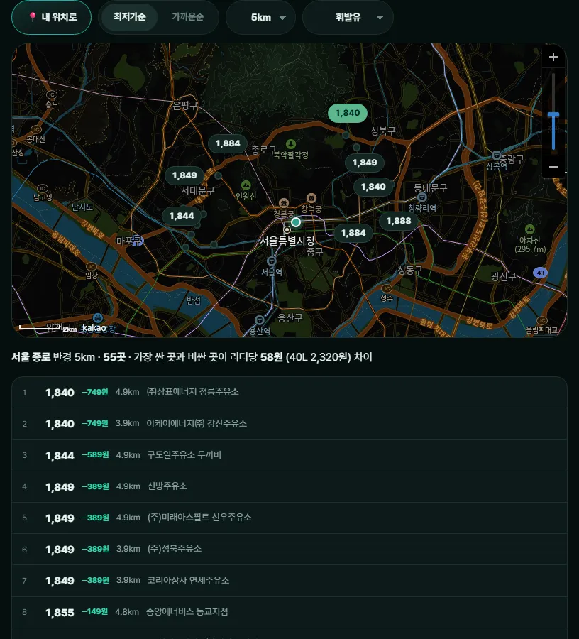 내 주변 주유소 페이지. 카카오 지도 위에 주유소 가격이 표시되고, 오른쪽에 최저가순 목록이 보입니다